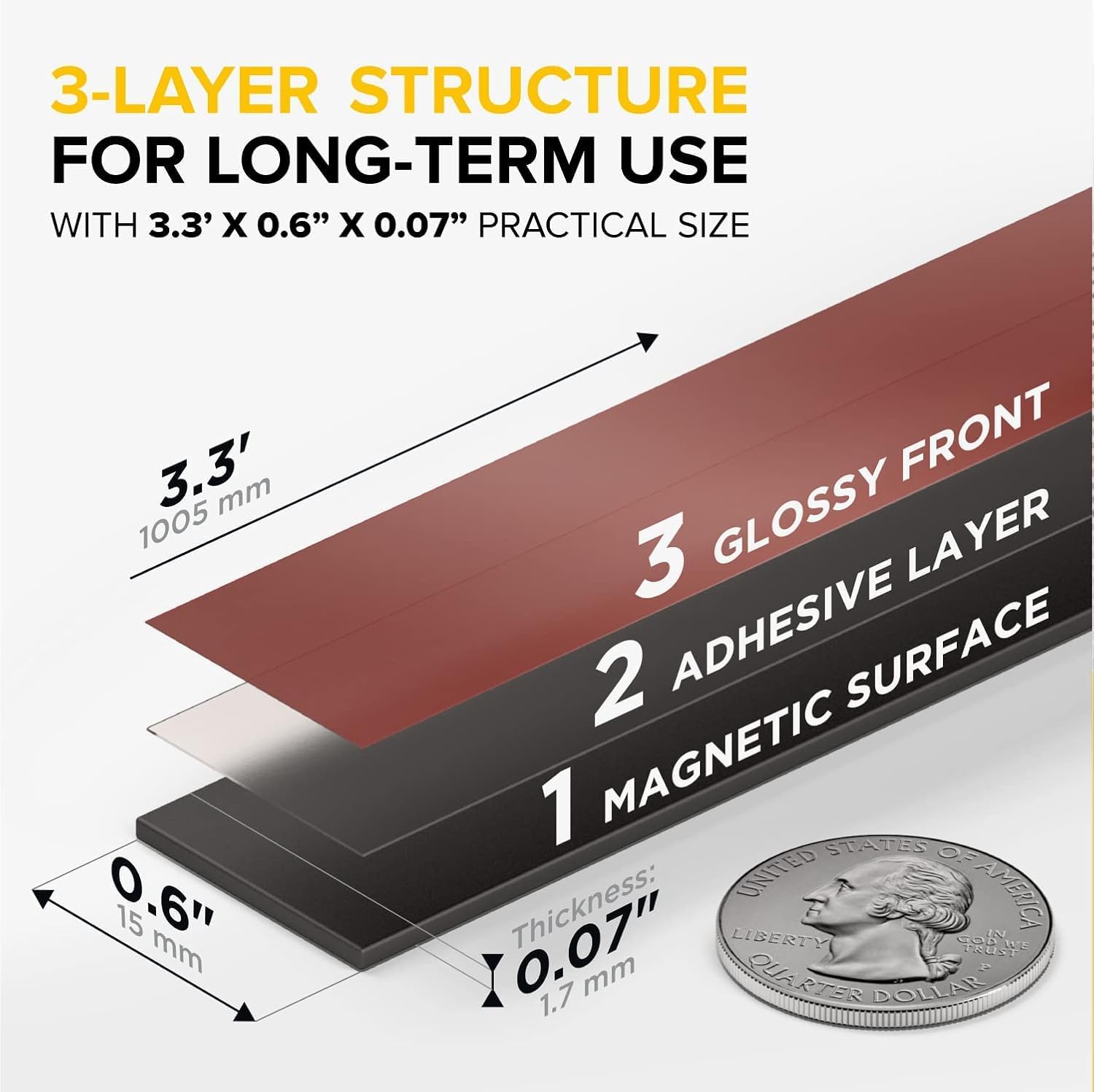 Magnetic Tape A+B, one Side with 3M 55236 Adhesive Size