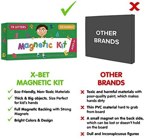 Foam 123 ABC Alphabet Magnets - Magnetic Letters and Numbers - Best Educational Toy for Kids - 106 PCs